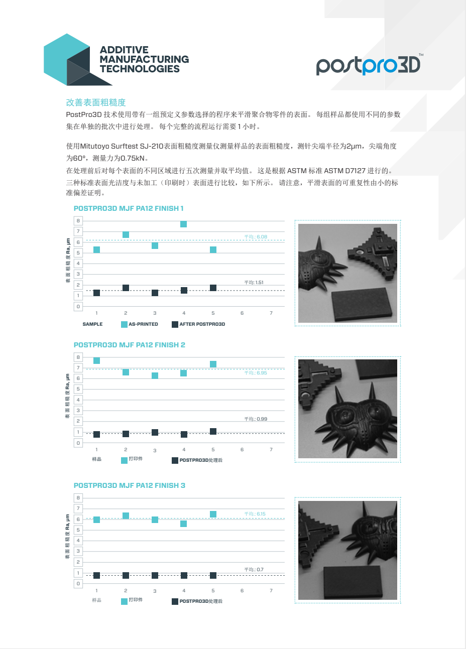 聚力增材立异，加速批量制造